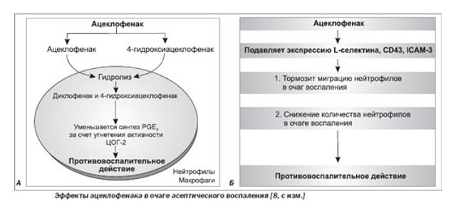 Аналоги таблеток и крема аэртал