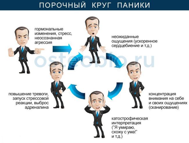 15 способов лечения от панических атак в домашних условиях