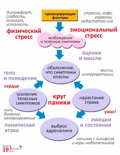 Панические атаки: как бороться и избавиться от них