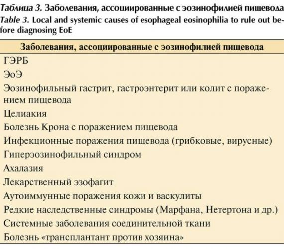 Жизнь без глютена: злаковым в кишечник вход запрещен