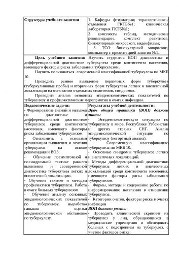 Фазы диссеминированного туберкулеза легких — инфильтрация, распад и обсеменение