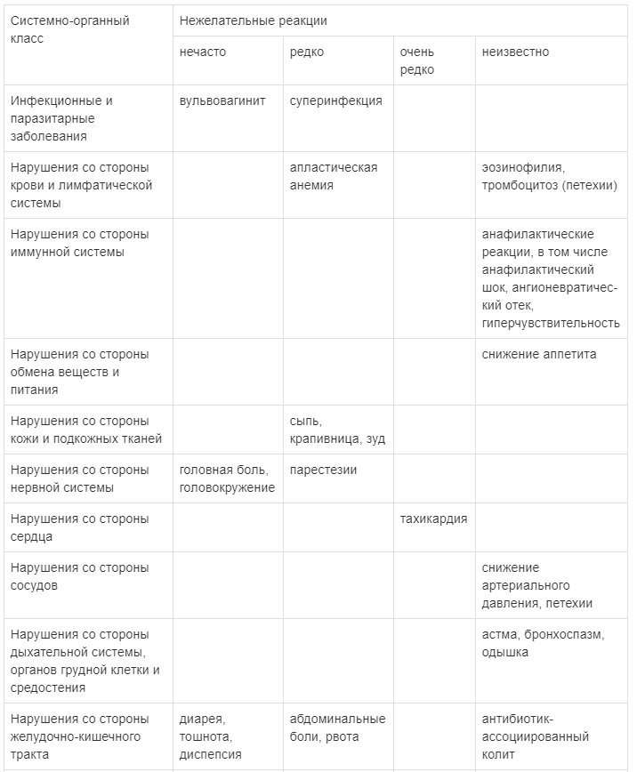 "фосфомицин": инструкция по применению, отзывы, аналоги