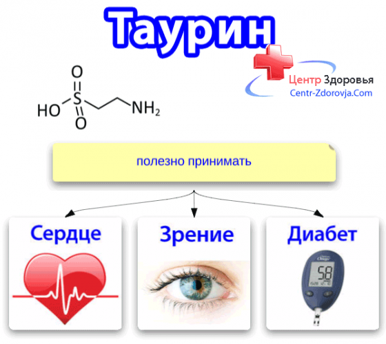 Роль глазных капель таурин в лечении глазных заболеваний