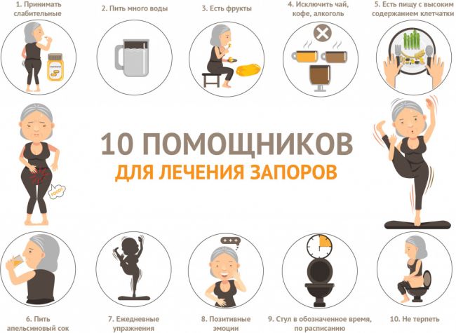 Почему возникает запор у взрослого и как от него избавиться