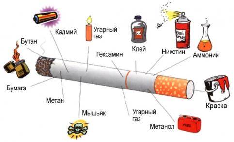 Влияние курение на бронхит