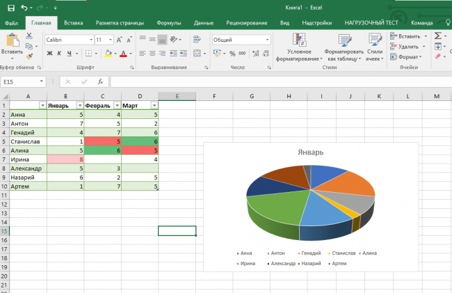 Самоучитель Excel с примерами для пользователей среднего уровня