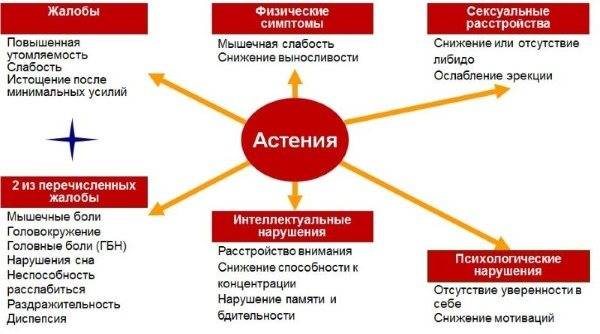Орви без температуры