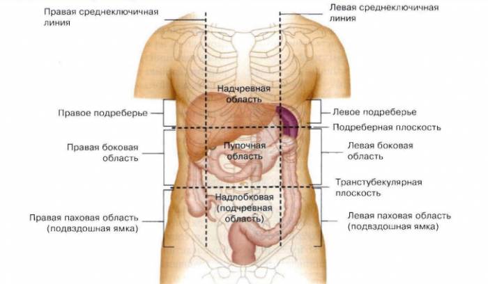 При вздохе болит правый бок под ребрами