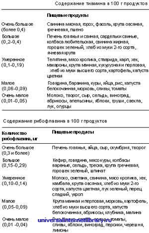 Диета на неделю минус 10 кг за 7 дней в домашних условиях отзывы
