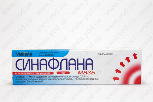 Флуцинар мазь и гель – инструкция, показания, состав, способ применения