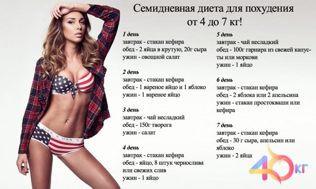 Меню диета минус 10 кг за неделю