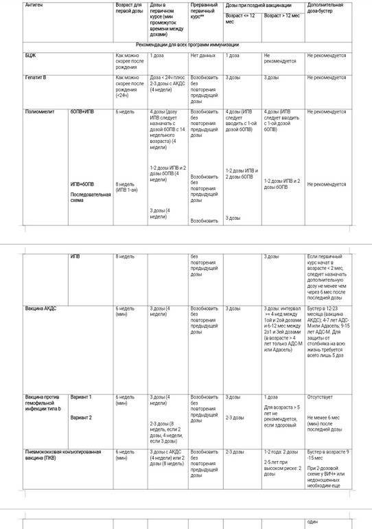 Отказ от прививок. ответы юриста.