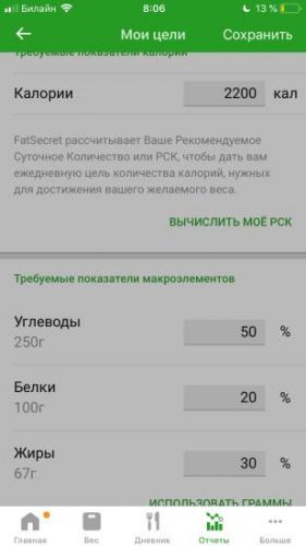Диета день через день: отзывы и результаты - medside.ru