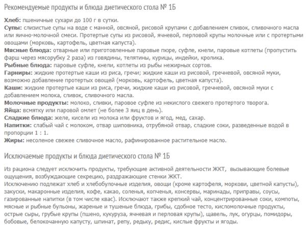 100 рецептов при заболеваниях желудочно-кишечного тракта. вкусно, полезно, душевно, целебно