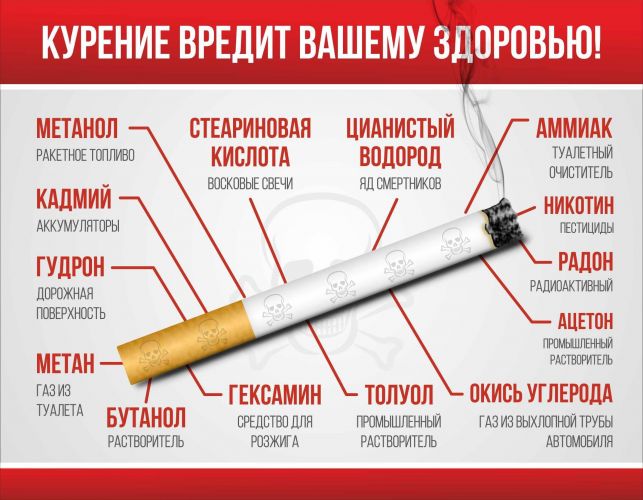 Стоит ли курить при бронхите