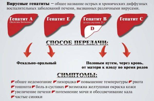 При вздохе болит правый бок под ребрами