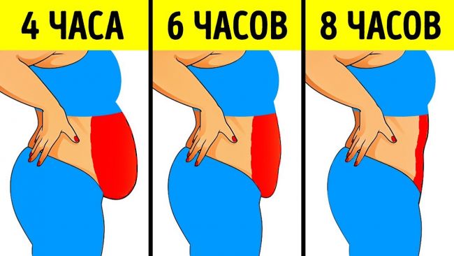 Не есть после 6 вечера: отзывы о диете и результаты худеющих