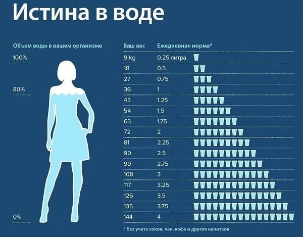 Голодание на воде 7 дней