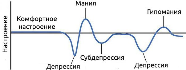 Как помочь человеку с признаками пограничного расстройства личности и как жить с этим диагнозом