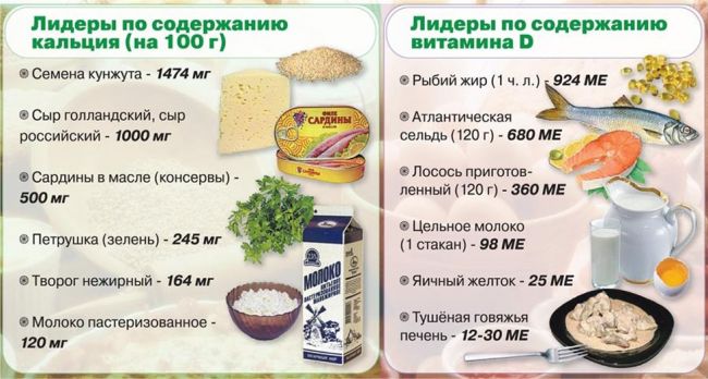 Medweb - кальциевая диета: когда и кому рекомендуется