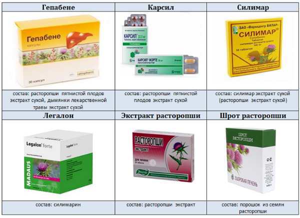 Карсил