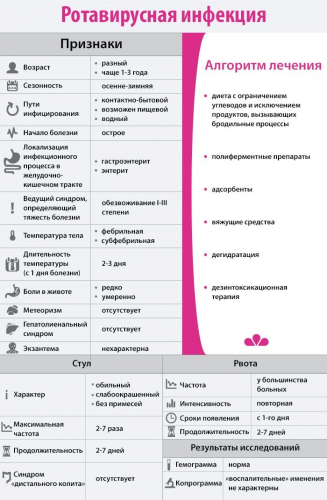 Ротавирусная инфекция: пути передачи, клинические проявления и методы лечения