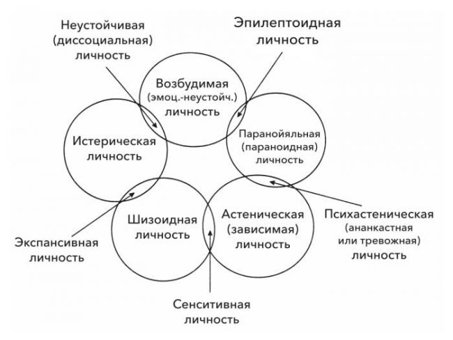 Шизоидное расстройство личности: симптомы, лечение