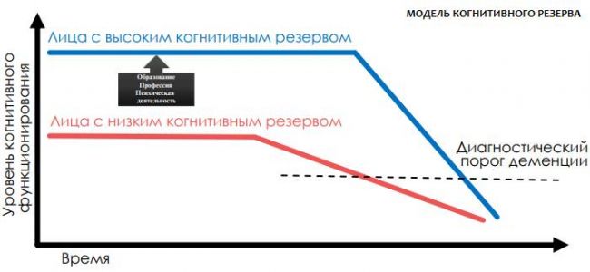 В чем отличие между системными и несистемными головокружениями и их лечение