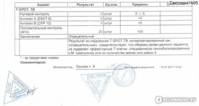 Анализы крови на туберкулез вместо манту: что делают ребенку и взрослому