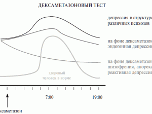 Пограничное расстройство личности — причины и признаки, диагностические тесты и симптомы, лечение