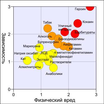 Курение сигарет при бронхите