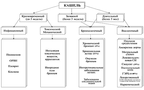 Бабушкины рецепты от кашля