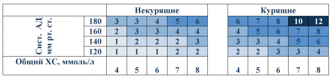 Диета минус 10 кг за неделю. популярные диеты для похудения: отзывы, советы диетолога