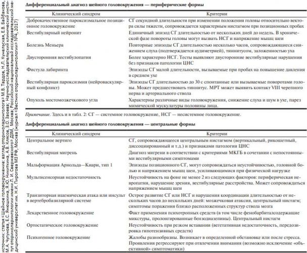 Деменция.ру