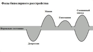 Пограничное расстройство личности – ответы на главные вопросы