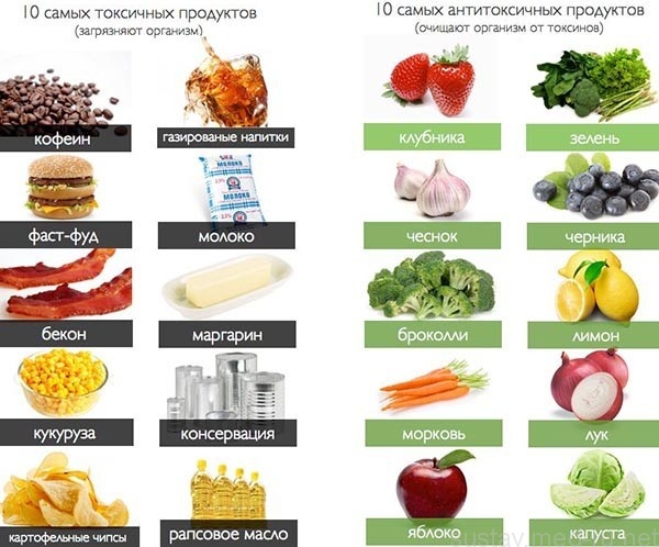 Питание при коксартрозе тазобедренного сустава 3 степени