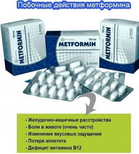 Продлевает ли жизнь метформин и можно ли его использовать для похудения?