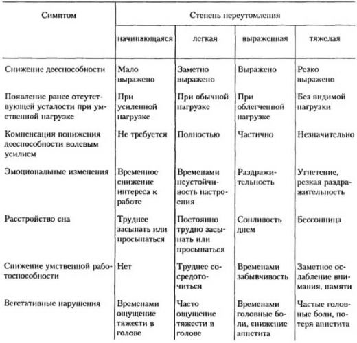 Нервные расстройства: причины, симптомы и терапия