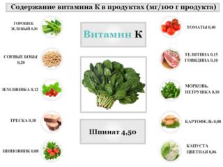 Питание при коксартрозе тазобедренного сустава 3 степени