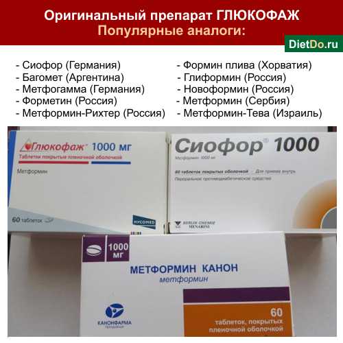 Метформин для похудения (отзывы врачей и похудевших, инструкция, как принимать)
