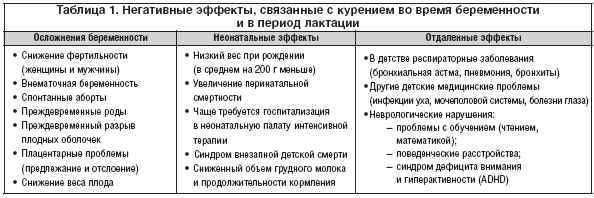 Какое влияние на организм человека оказывает курение при хроническом бронхите