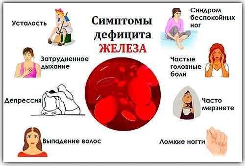 Температура тела то повышается то понижается при простуде