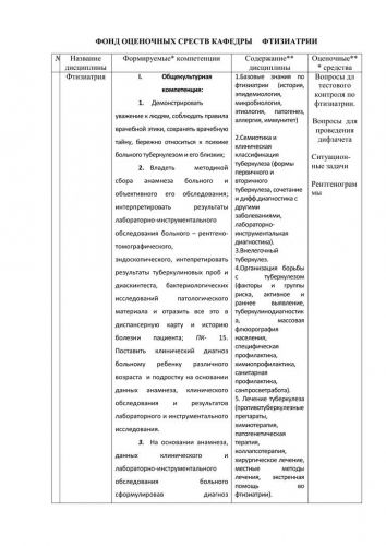 Диссеминированный туберкулез легких