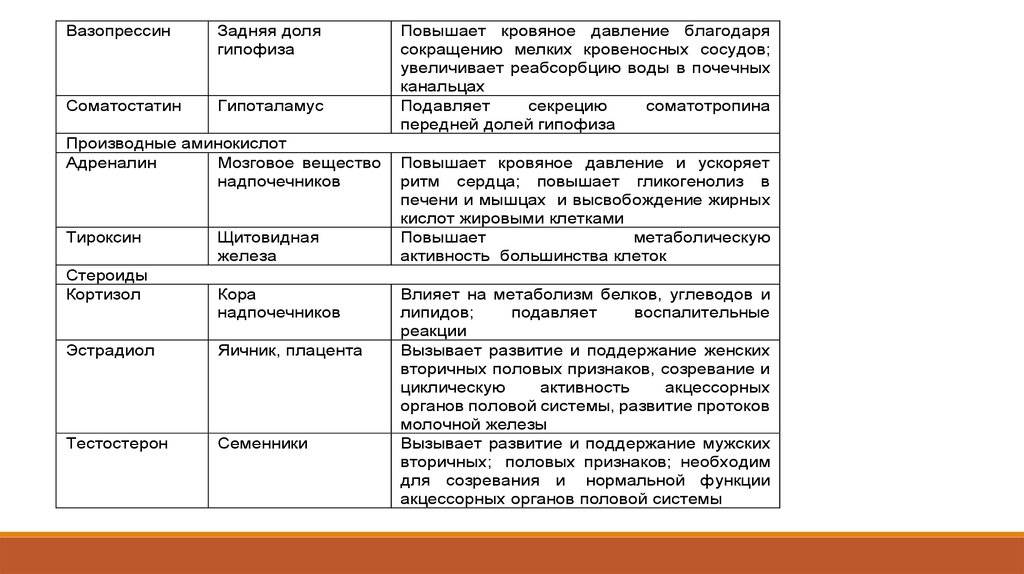 Адреналин и норадреналин: особенности гормонов, отличия, основные функции