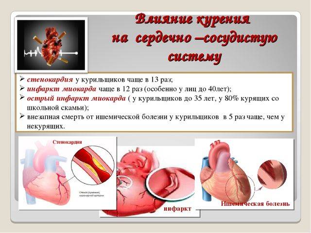 Влияние курения на хронический бронхит