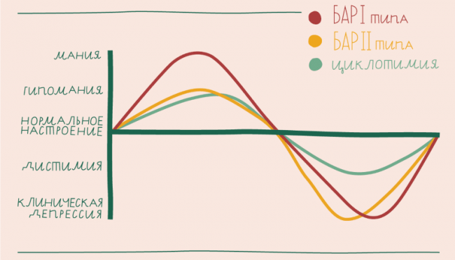 Опросник для диагностики пограничного расстройства личности