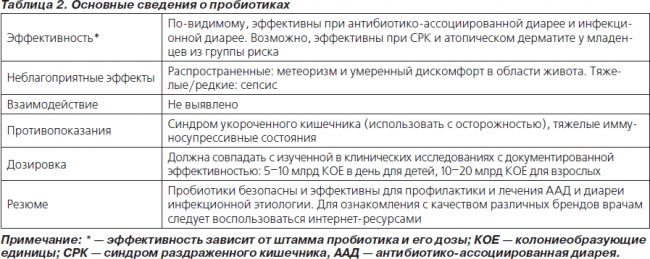Бифидобактерии