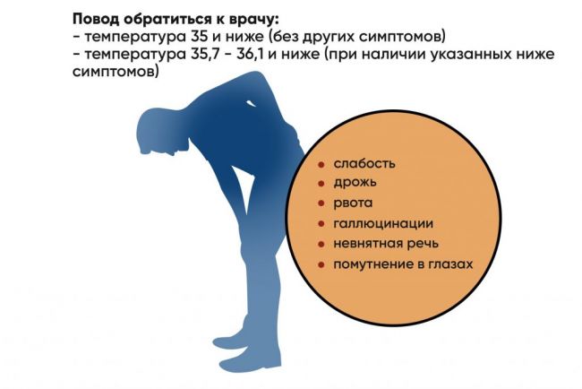 Разбираемся в причинах и последствиях: сколько держится температура при орви у ребёнка