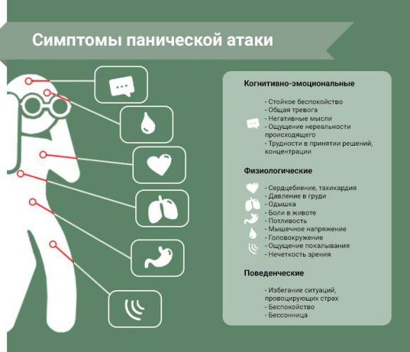 Паническая атака
