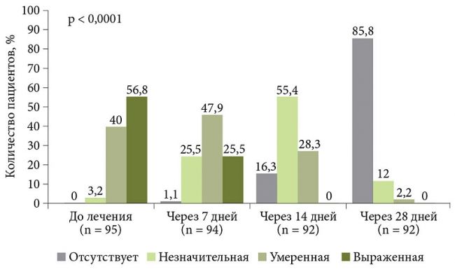 Целиакия — узнайте всё о непереносимости глютена!